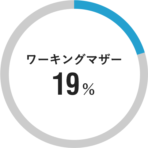 ワーキングマザー19%