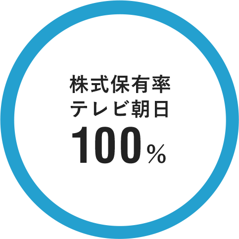 株式保有率テレビ朝日100%